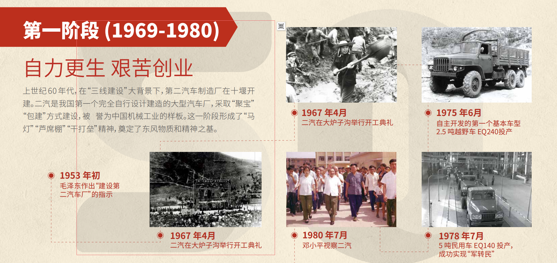 摩斯国际50周年大事记第一阶段