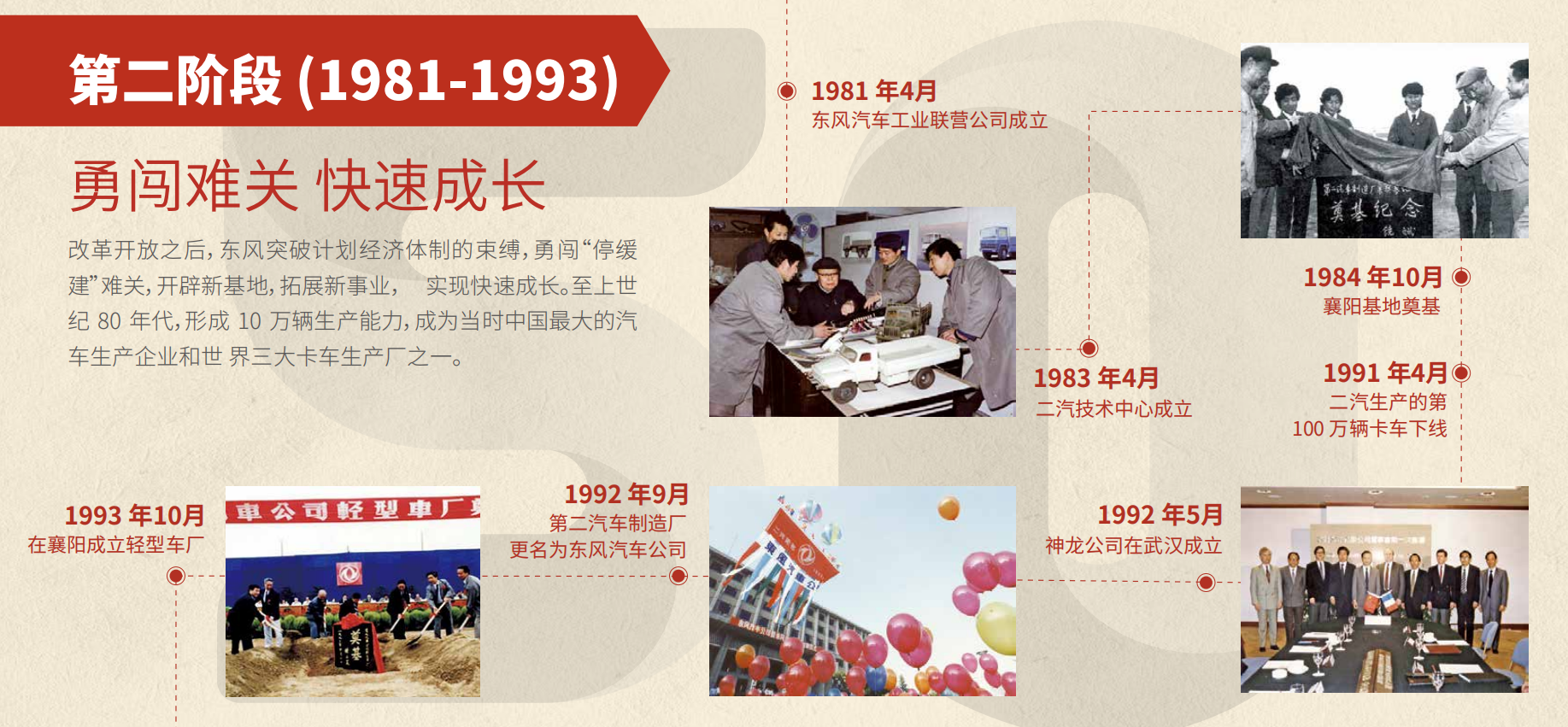 摩斯国际50周年大事记第二阶段